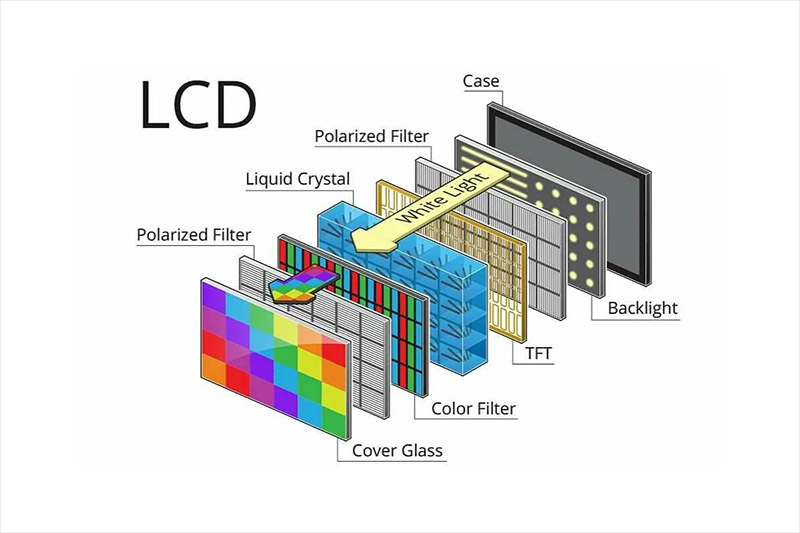 De las moléculas de cristal líquido a la presentación del color en módulos de cristal líquido